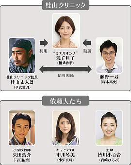 灵异女孩月子
